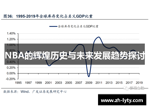 NBA的辉煌历史与未来发展趋势探讨 NBA的辉煌历史与未来发展趋势探讨