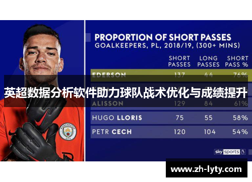 英超数据分析软件助力球队战术优化与成绩提升 英超数据分析软件助力球队战术优化与成绩提升