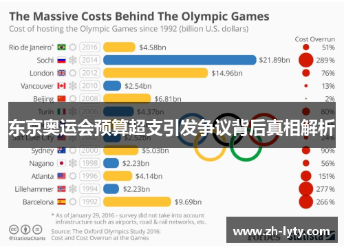 东京奥运会预算超支引发争议背后真相解析